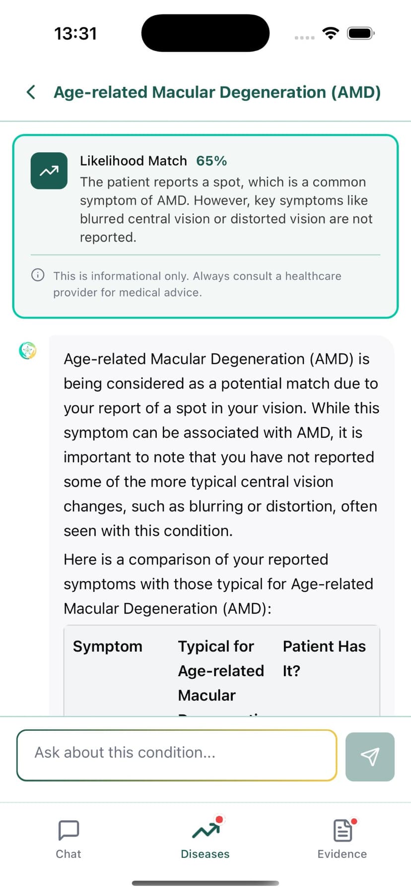 Disease detail analysis screen